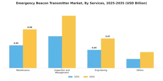 Emergency Beacon Transmitter Market Segment Image 1