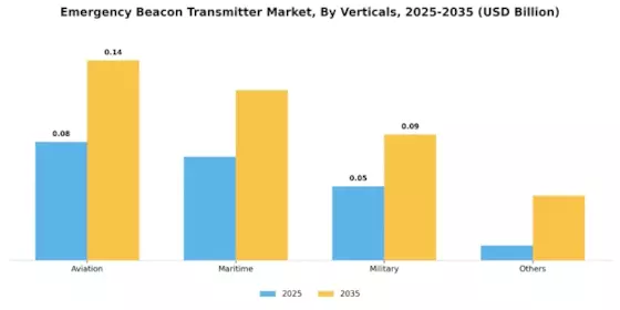 Emergency Beacon Transmitter Market Segment Image 2