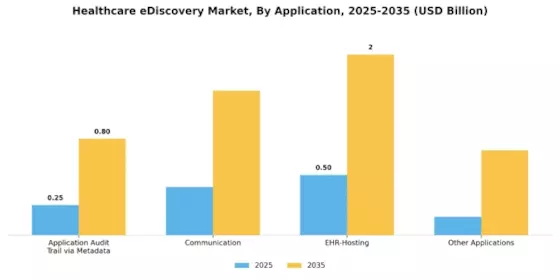Healthcare eDiscovery Market Segment Image 0