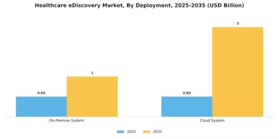 Healthcare eDiscovery Market Segment Image 1