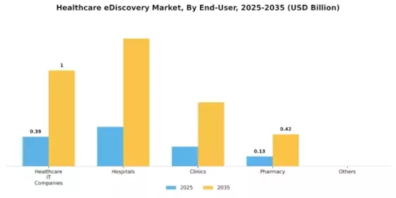 Healthcare eDiscovery Market Segment Image 2