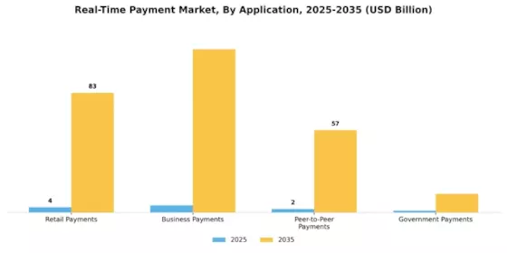Real Time Payment Market Segment Image 1