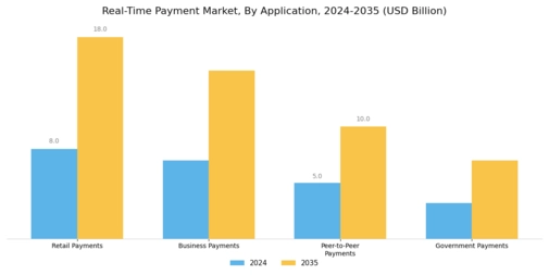 Real Time Payment Market Segment Image 1