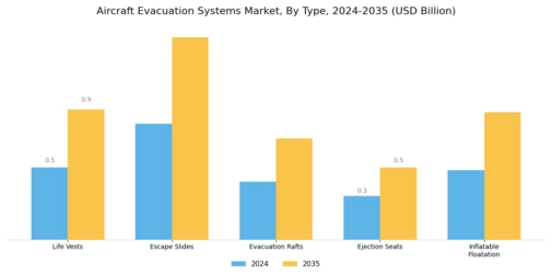 Aircraft Evacuation Systems Market Segment Image 0