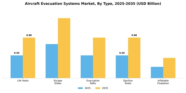 Aircraft Evacuation Systems Market Segment Image 1