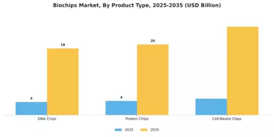 Biochips Market Segment Image 1