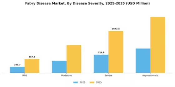 Fabry Disease Market Segment Image 1
