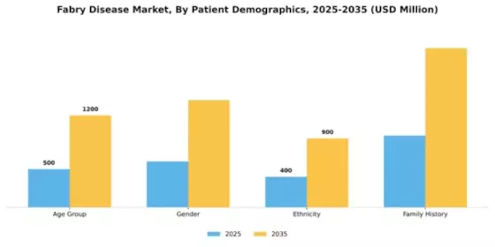 Fabry Disease Market Segment Image 2