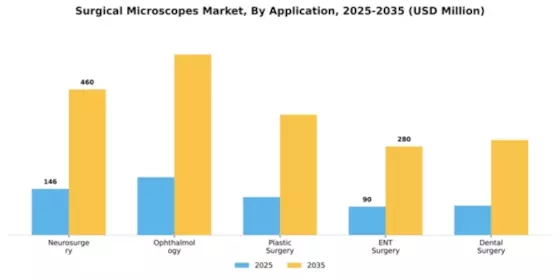 Surgical Microscopes Market Segment Image 0