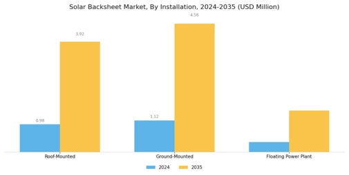 Solar Backsheet Market Segment Image 1