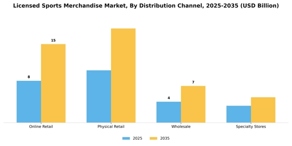 Licensed Sports Merchandise Market Segment Image 1