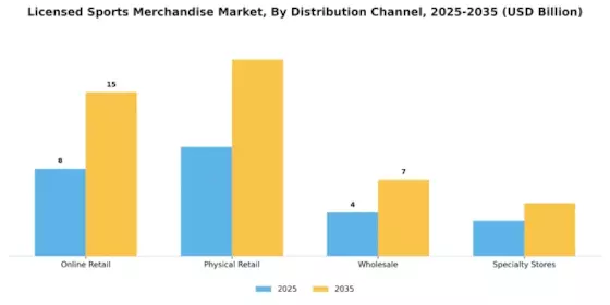 Licensed Sports Merchandise Market Segment Image 2