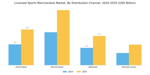 Licensed Sports Merchandise Market Segment Image 2
