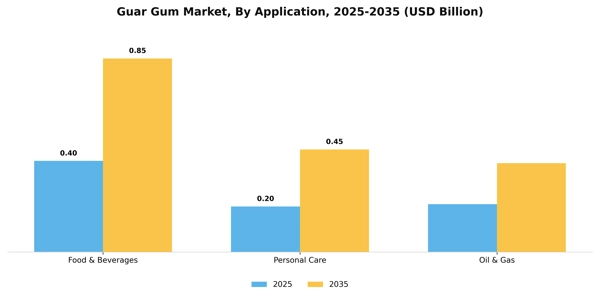 Guar Gum Market Segment Image 0