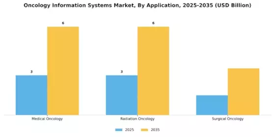 Oncology Information Systems Market Segment Image 1