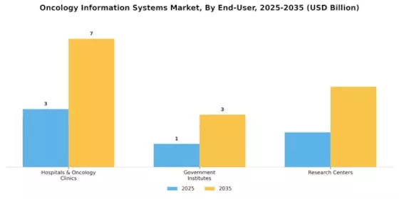 Oncology Information Systems Market Segment Image 2