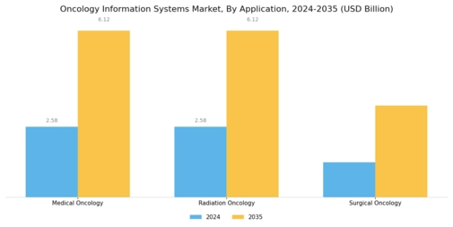 Oncology Information Systems Market Segment Image 1