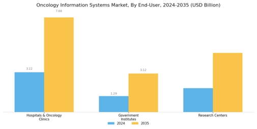 Oncology Information Systems Market Segment Image 2