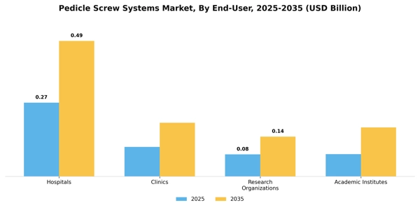 Pedicle Screw Systems Market Segment Image 1
