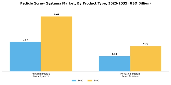 Pedicle Screw Systems Market Segment Image 3