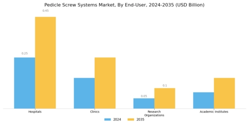 Pedicle Screw Systems Market Segment Image 4