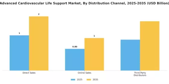 Advanced Cardiovascular Life Support Market Segment Image 0