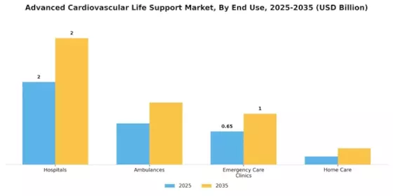 Advanced Cardiovascular Life Support Market Segment Image 1