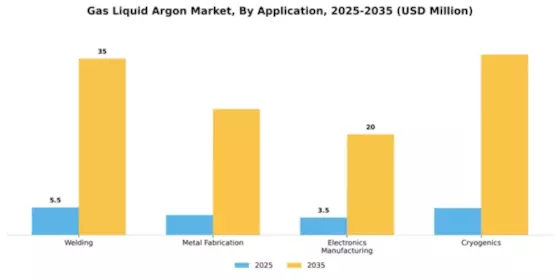 Gas Liquid Argon Market Segment Image 0