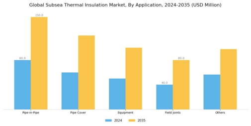 Subsea Thermal Insulation Market Segment Image 1