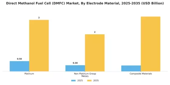 Direct Methanol Fuel Cell Market Segment Image 1