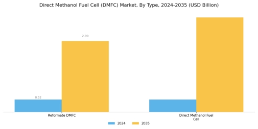 Direct Methanol Fuel Cell Market Segment Image 1