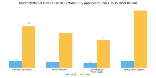 Direct Methanol Fuel Cell Market Segment Image 2