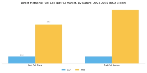 Direct Methanol Fuel Cell Market Segment Image 4