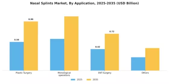 Nasal Splints Market Segment Image 0