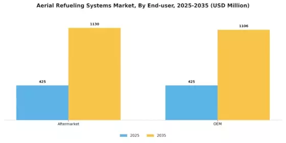 Aerial Refueling Systems Market Segment Image 0