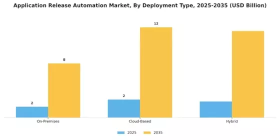 Application Release Automation Market Segment Image 0