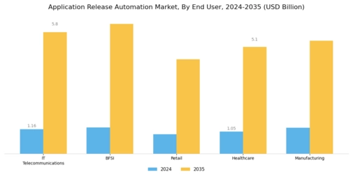 Application Release Automation Market Segment Image 2