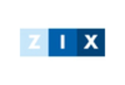 Mobile Encryption Market key player