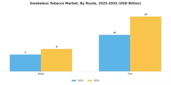 Smokeless Tobacco Treatment Market Segment Image 1