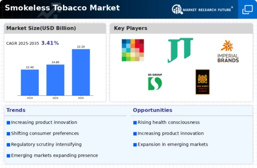 Smokeless Tobacco Treatment Market Infographic