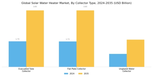 Solar Water Heater Market Segment Image 1