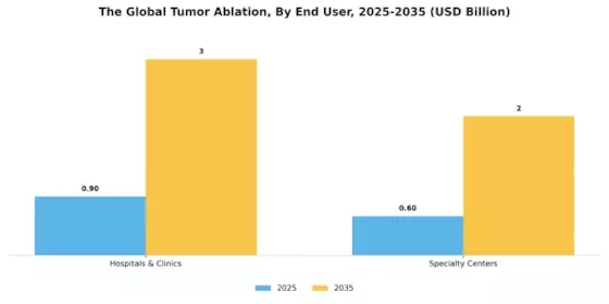 Tumor Ablation Market Segment Image 3