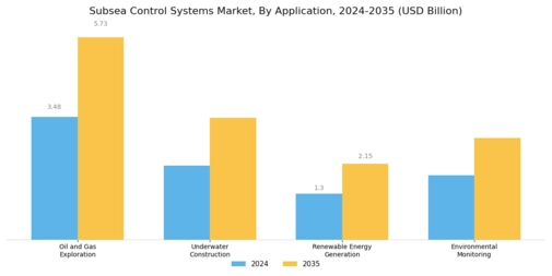 Subsea Control Systems Market Segment Image 0