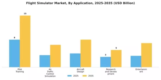 Flight Simulator Market Segment Image 0