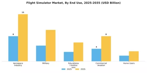 Flight Simulator Market Segment Image 1