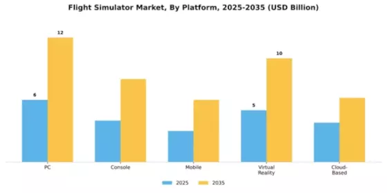 Flight Simulator Market Segment Image 2