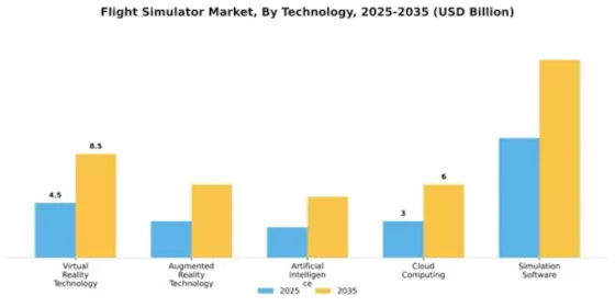 Flight Simulator Market Segment Image 3