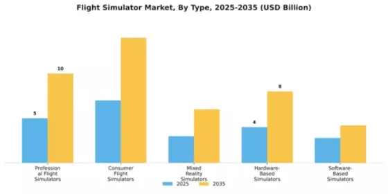 Flight Simulator Market Segment Image 4