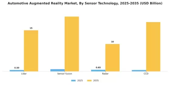 Automotive Augmented Reality Market Segment Image 0
