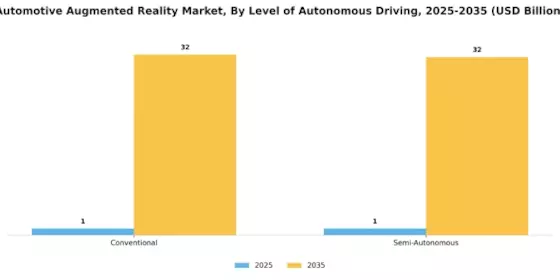 Automotive Augmented Reality Market Segment Image 1